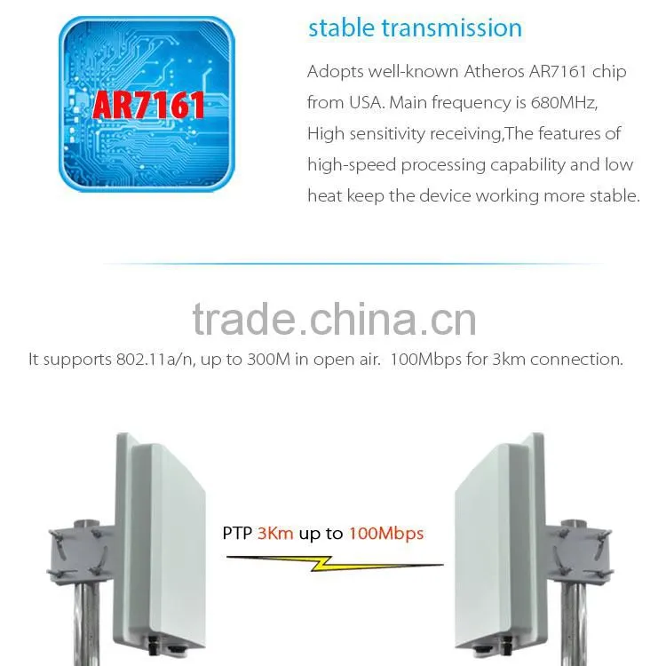 300Mbps MIMO Basestation wireless digital bridge
