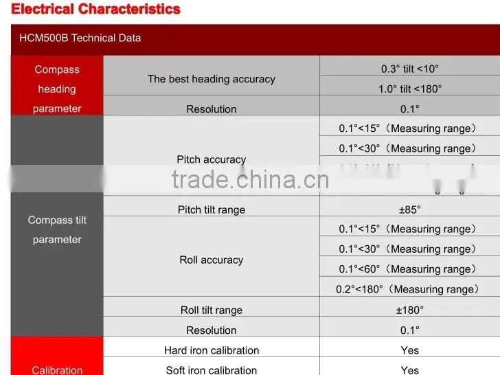 HCM500B 3D Orientation Sensor Using For GPS Integrated Navigation /Laser Range Finder /Oceanography Measurement Instruments
