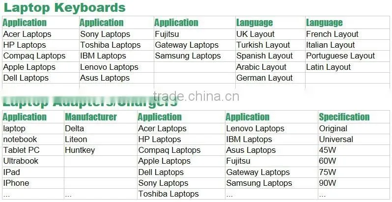 Wholesale price! New laptop Screen Cable for R518 R520 R519 R522