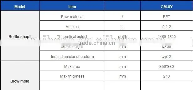 Easy operation semi automatic bottle blow molding machine