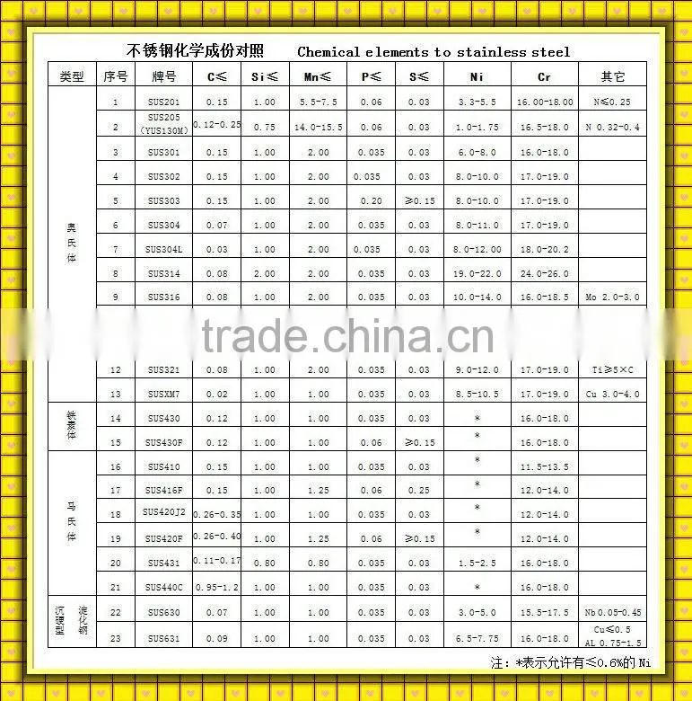 High Quality Stainless Steel (304 304L 316 316L 904L)