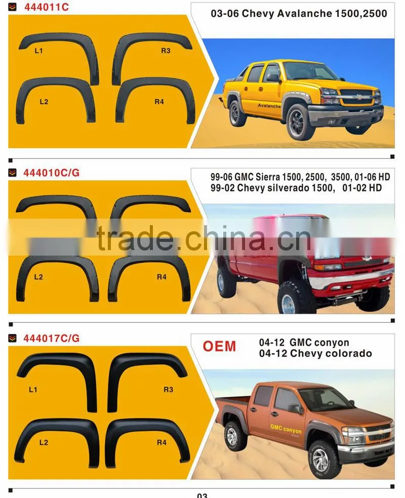 WHEEL ARCH ABS NEW MATERIAL FENDER FLARE