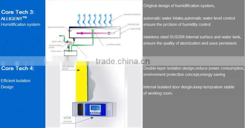 high quality digital bacteria incubator stainless steel chamber with UV sterilization 250MJ