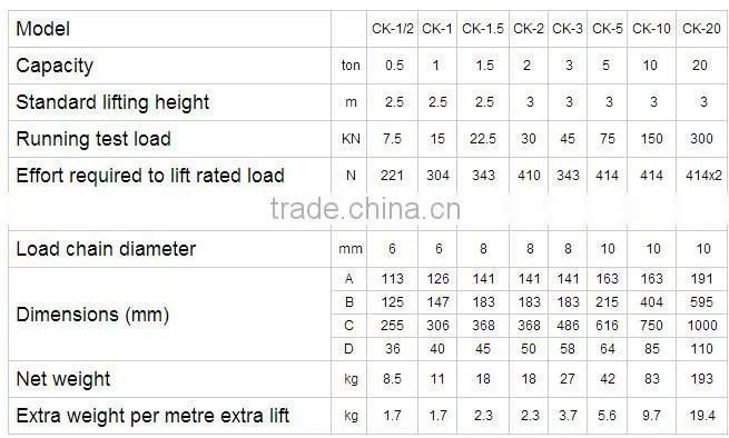 Hot Selling HS-CK Hand Chain Block Hoist