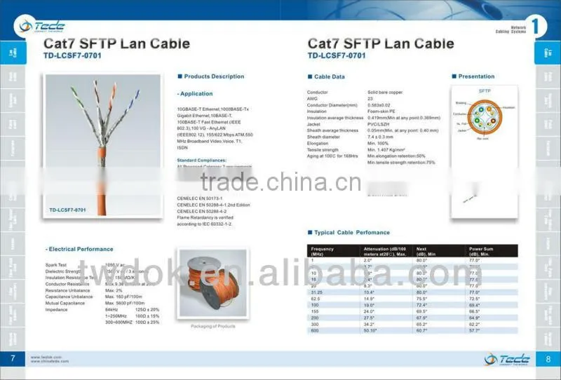 manufacturing cat7 sftp lan cable with shield can
