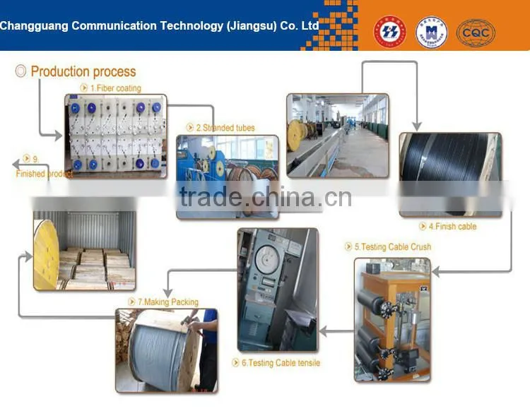 Stranded loose tube armored cable outdoor GYTA/S audio video cable