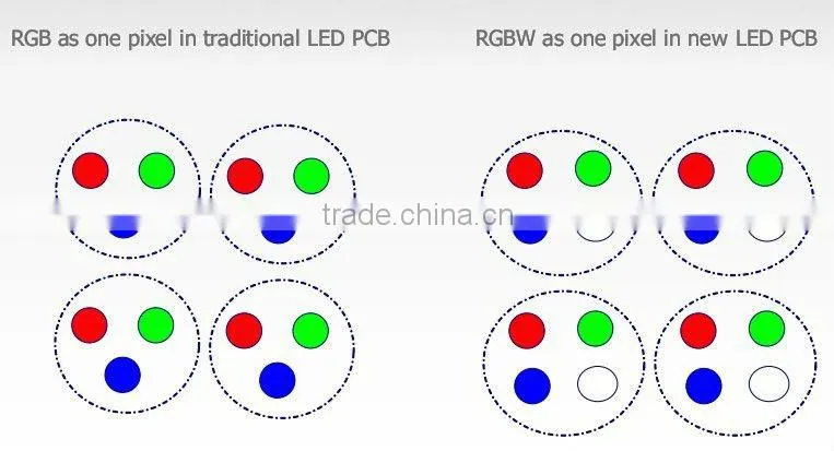 indoor full color led digital signage displays billboard sign P7.62 3in1/led street display signs