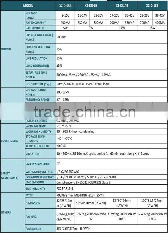 Traic dimming 0-100%, ETL passed 9W 630mA Built-in Isolated Dimmable LED Driver