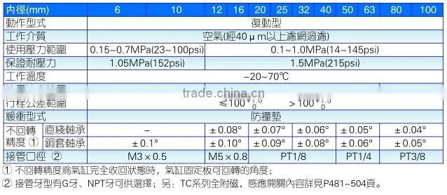 Airtac type TCL TCM series three 3 rod shaft cylinder