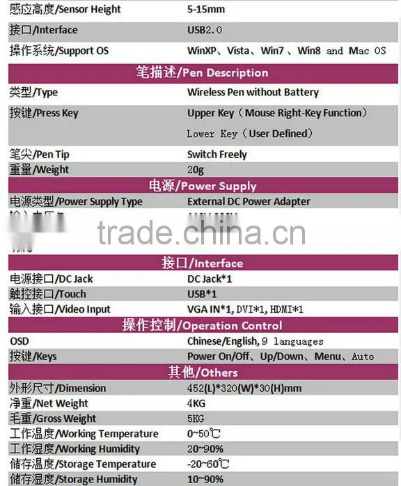 Anti-peeping Explosion-Proof Pen Input Open Frame LCD Touch-Screen Display