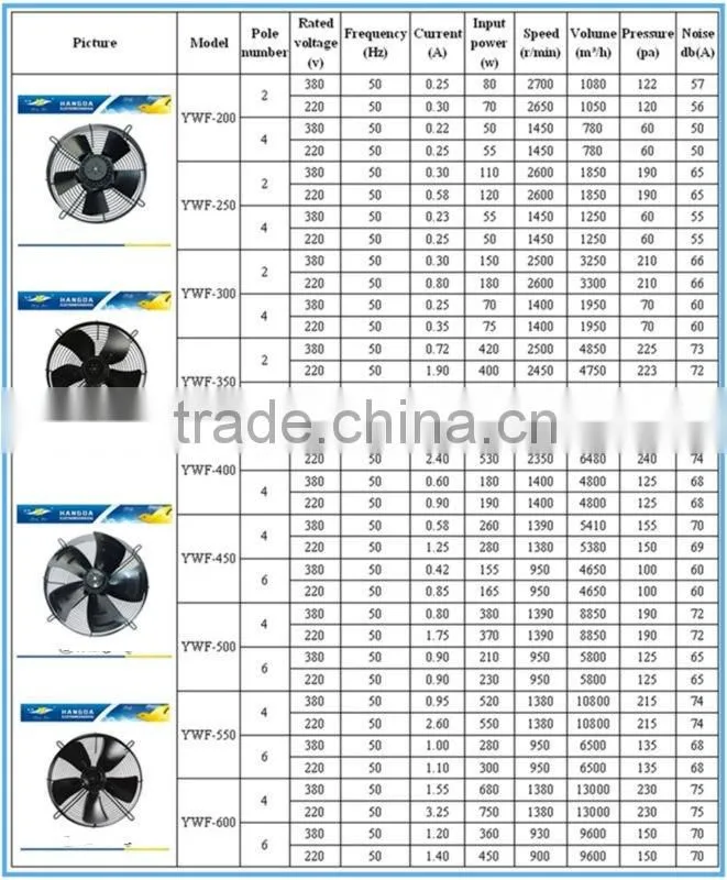 high efficiency external roof ventilation fan prices