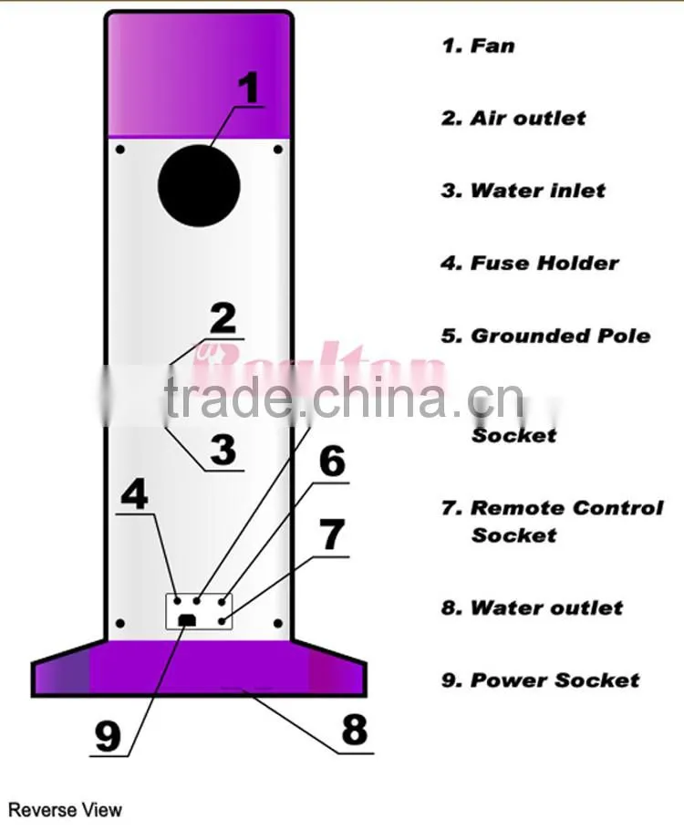 Skin laser machine dermatology professional resurfacing vagina tightening fractional laser cutting machine co2 equipment