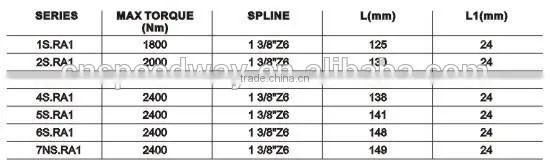 Torque limiter clutch for pto shaft