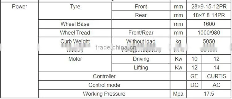 3T electric forklift /forklift parts from China
