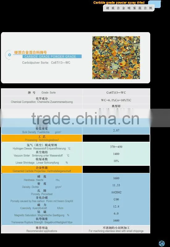 Tungsten Carbide Powder/Silicon Carbide Powder