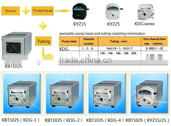 Easy-load economic price peristaltic pump BT102S with YZ15 flow 0.006ml/min-280ml/min CE peristaltic pump