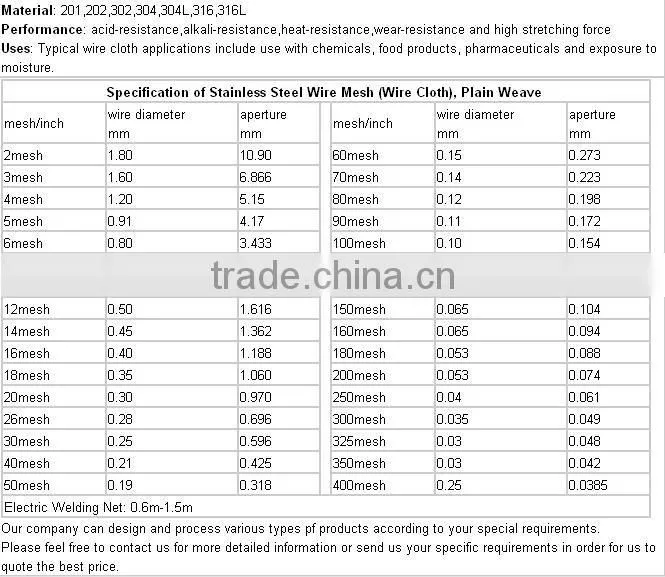 Stainless steel Wire cloth (15 years experienced factory)