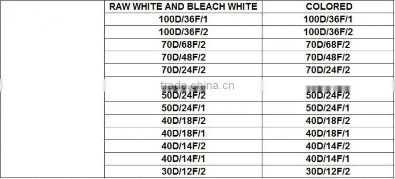 colorful dyed 100% Nylon yarn for knitting socks pattern knitting seamless underwear sportswear swimwear