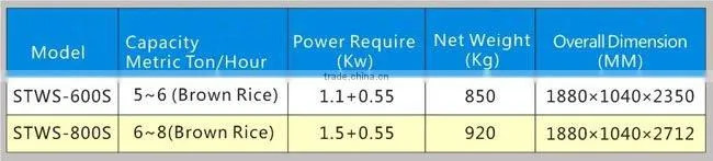 STWS Series Thickness Grader