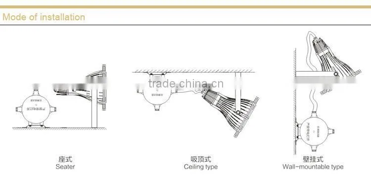 BTC8210 plant explosion proof light