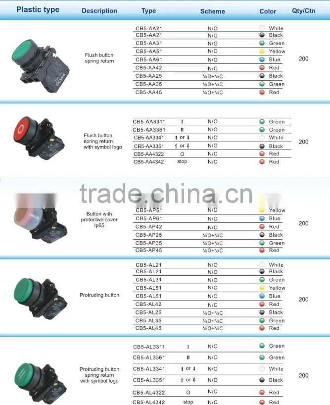 Industrial Control,CB5 Pushbutton Switch Series 2