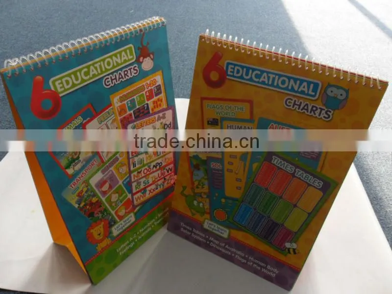 Educational charts/learning
