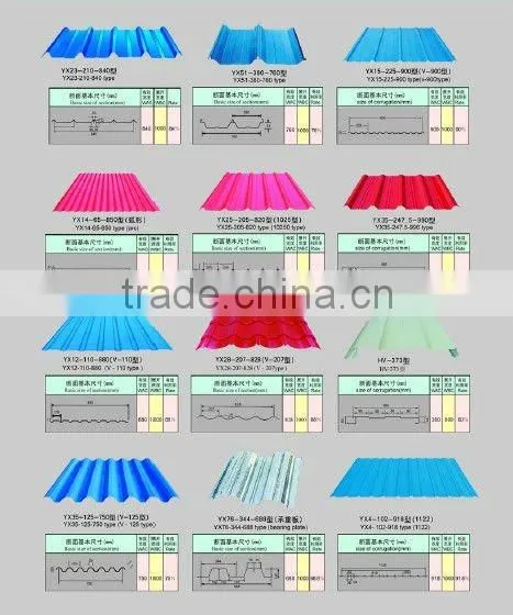 steel coils--prepainted galvanized steel coils