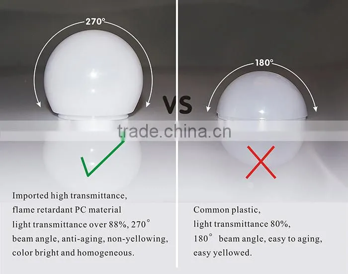 in-put 85-265v, 3w 5w 7w 9w 12w led bulb light with aluminum insert