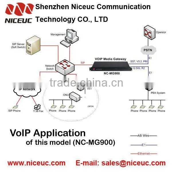 SS7 Media Trunk Gateway with Rack design for IP Call Center