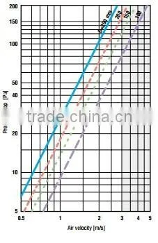 BIRDSITTER poultry farming automatic fried chicken equipment for broiler