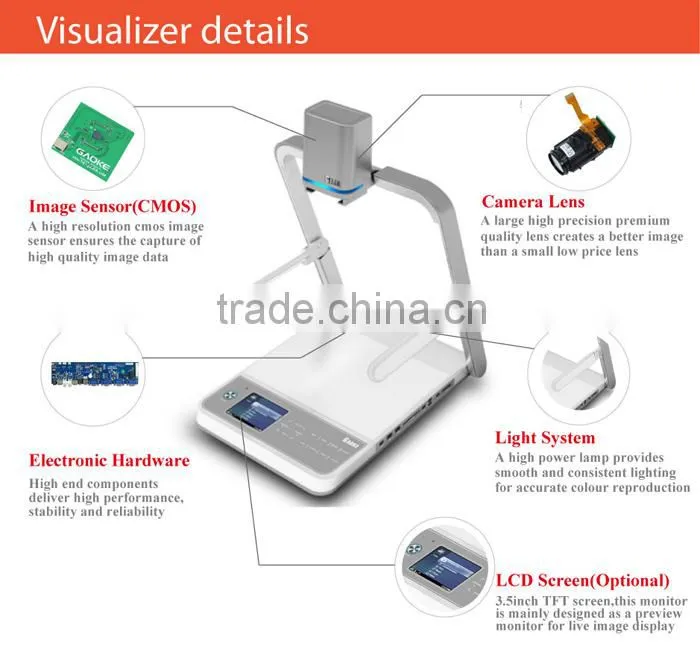 USB 4GB Memory Card Mort than 400 Images document digital visualizer