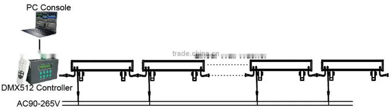 LED Wall Washer With Remote Control Wireless or Independent or DMX Control