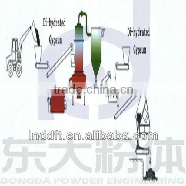 Desulfurization Gypsum Board Drying and Calcination Equipment