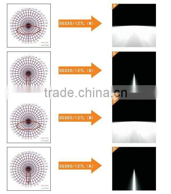 IP66 30w explosion proof led tunnel light for industrial area