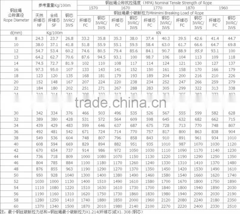 6*36+IWRC elevator steel wire rope with good quality