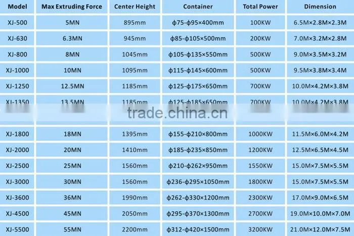 2500T Double Action Copper Extrusion Press