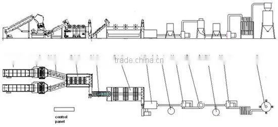 waste PP PE film plastic washing recycling line
