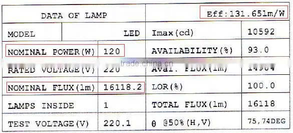 120w Explosion-proof gas station led light