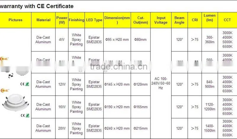 4W round flat transparent recessed panel light