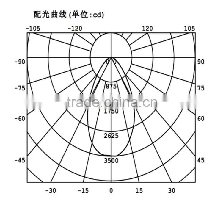 Plastic High-power Led Lens for Downlight