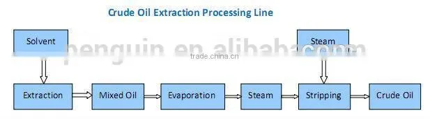 maize germ oil extraction machine with ISO