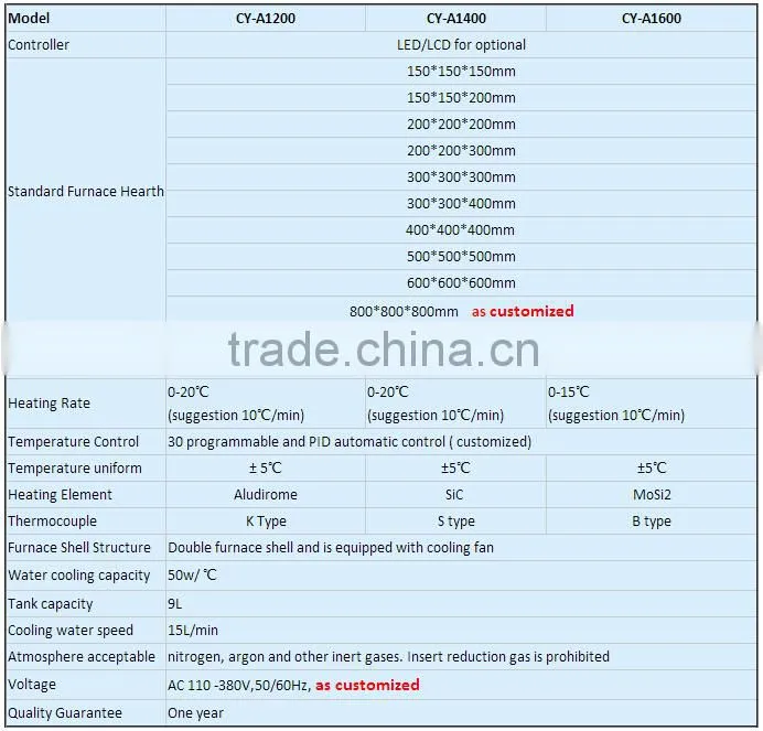 Intelligent control 1700C high temperature vacuum furnace with difussion pump