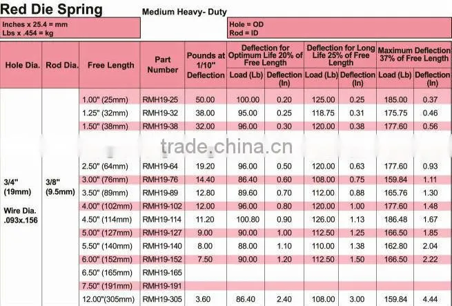 Flat Wire Mould Spring