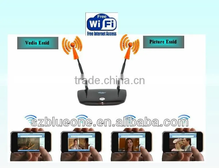 2014 Online Marketing and Advertising, WiFi Marketing Solution(Smart WiFi Server)