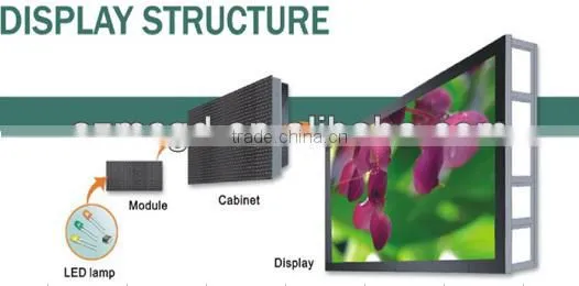 P8 Outdoor Led Screen Module Smd Digital Wall