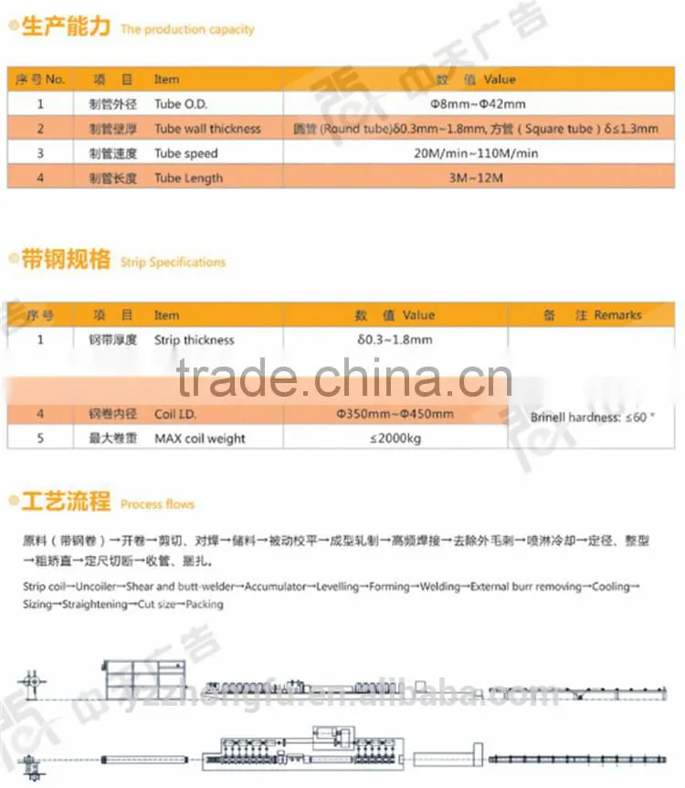 Fully Automatic Stainless Steel Pipe Making Machine