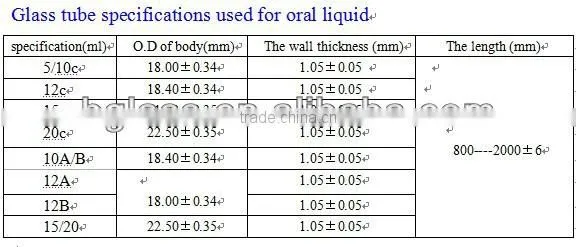 Pharmaceutical glass tube low borosilicate glass tube