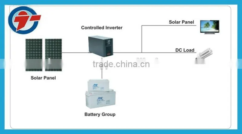 100w-5000w off-grid solar system/portable solar power generator