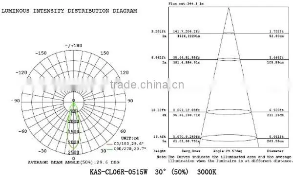 COB LED Downlight 15W 2014 Newest / Quality and Cheap15W Dimmable Led Down Light