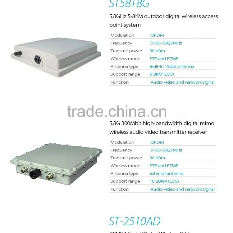 Alibaba golden supplier IP camera Wireless Camera Cctv Camera 1080p